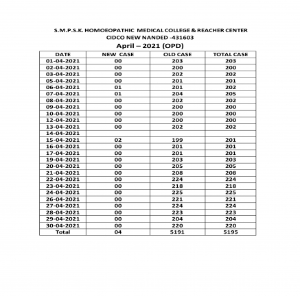 Clinical Information of Hospital